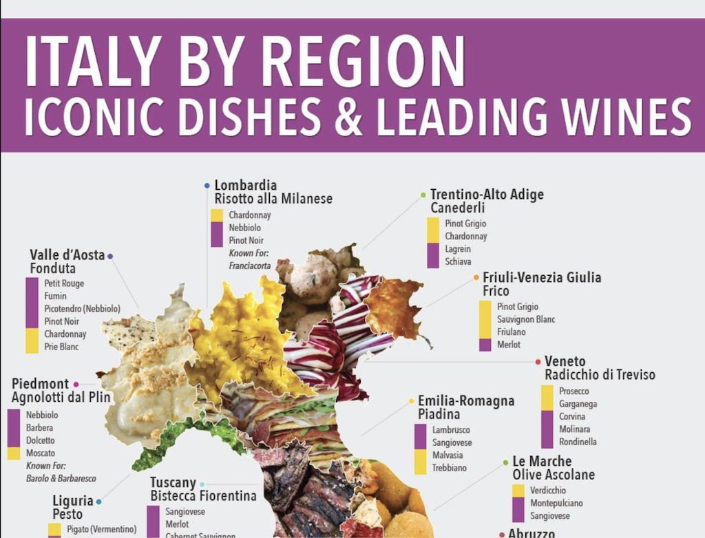 iconic dishes and leading wines infographic in Italy