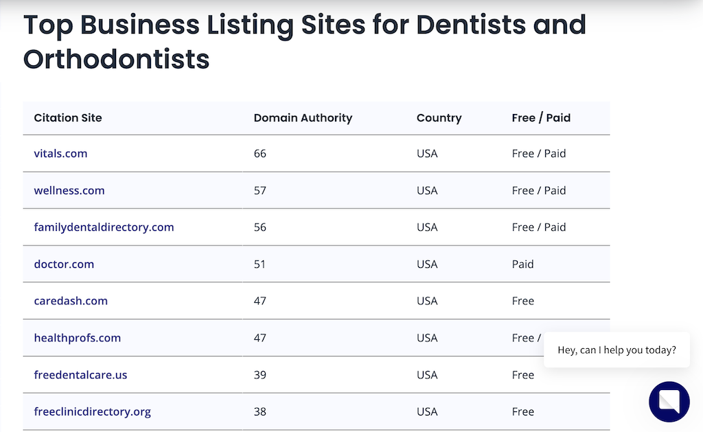 business listing sites for dentists